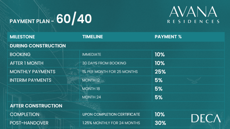 DUBAI Avana Residences JVC - www.dubaieiendom.no – bilde 3