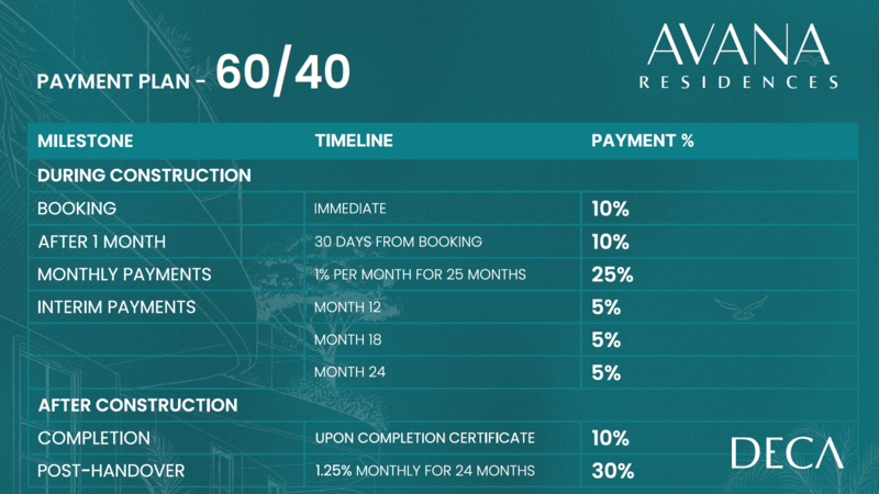 DUBAI Avana Residences JVC - www.dubaieiendom.no – bilde 3